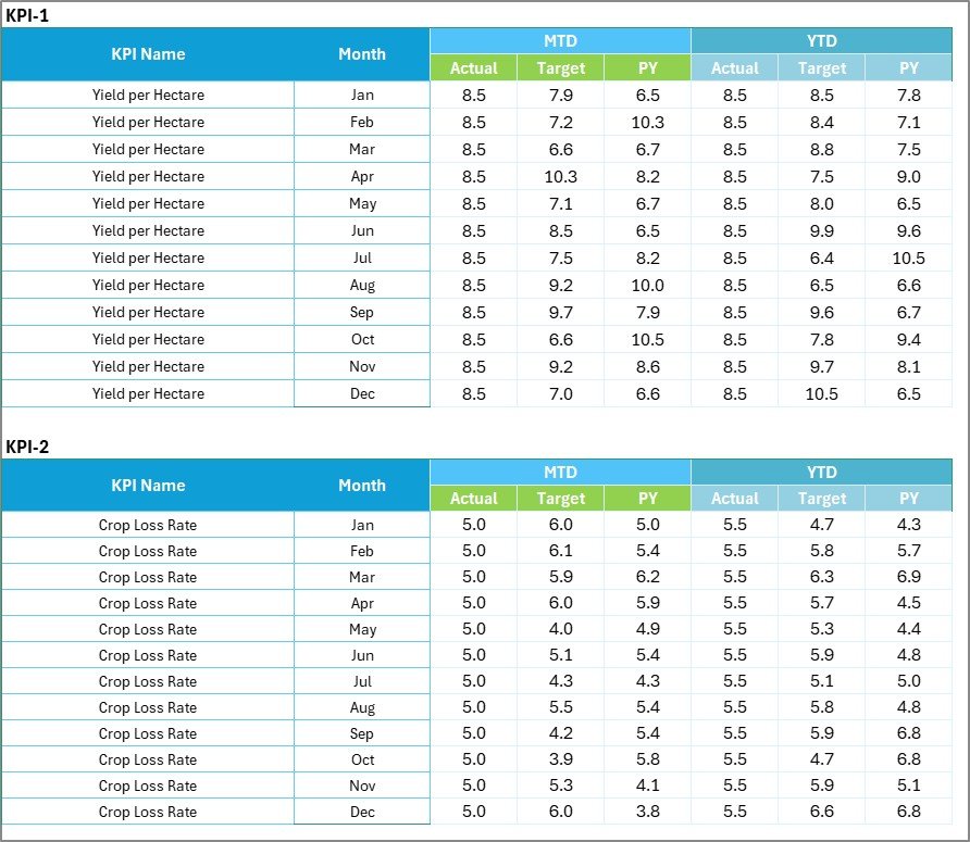 Agribusiness KPI Scorecard in Excel - Image 4