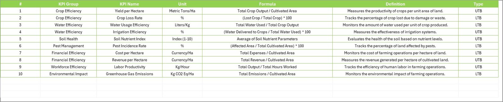 Agribusiness KPI Scorecard in Excel - Image 5