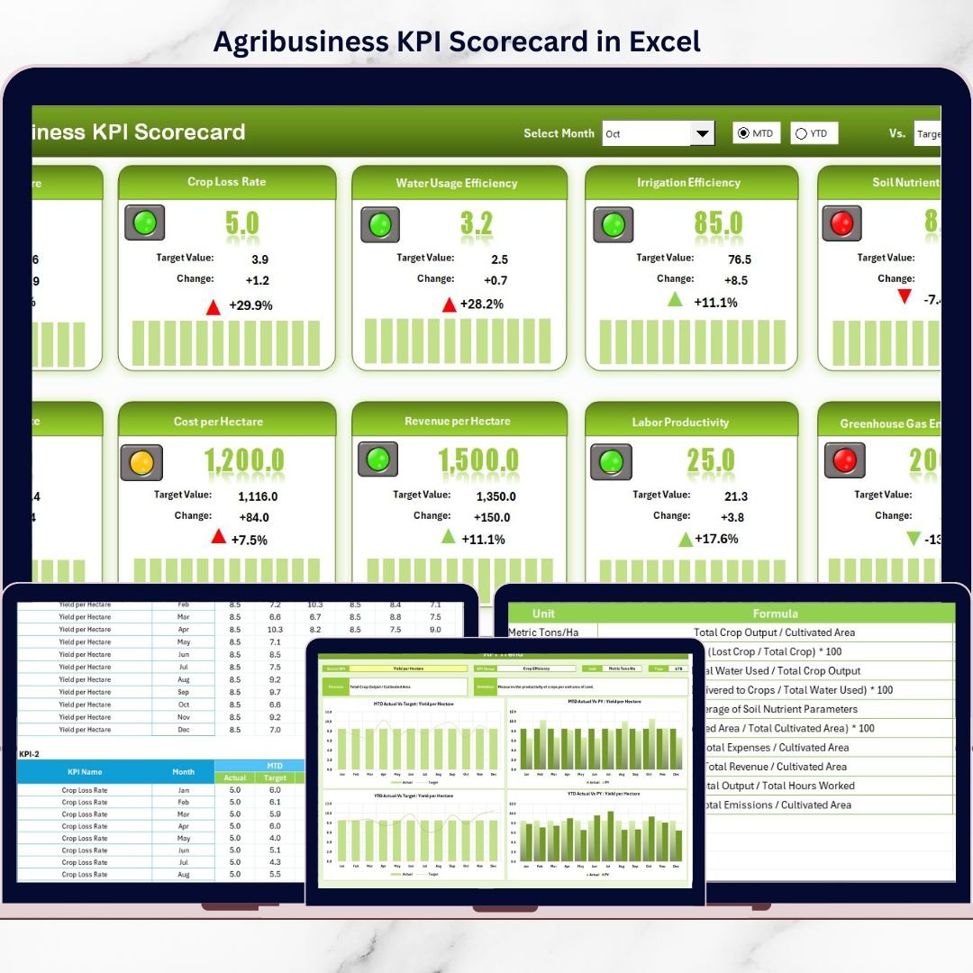 Agribusiness KPI Scorecard in Excel