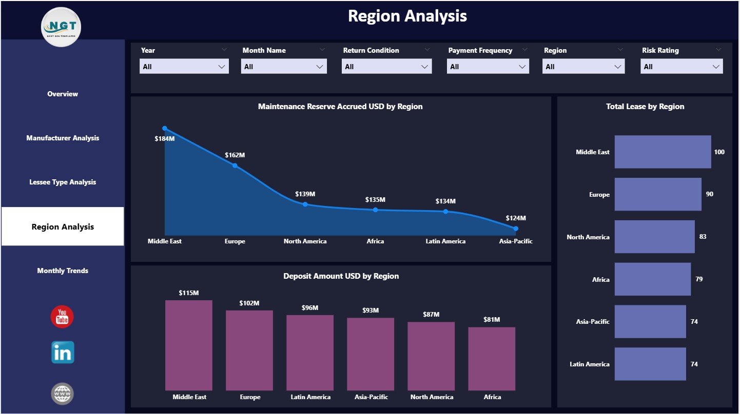 Aircraft Leasing Dashboard in Power BI - Image 3