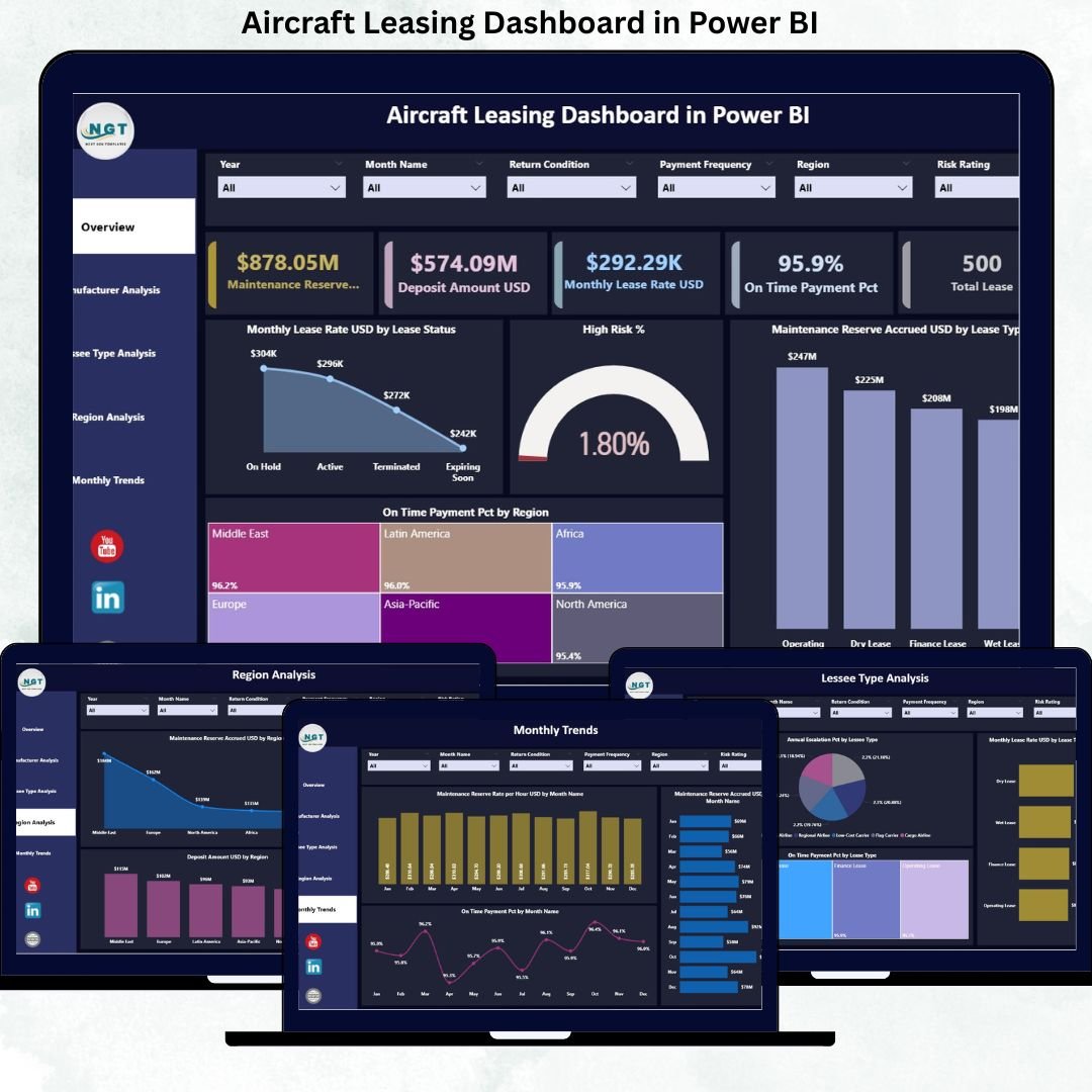 Aircraft Leasing Dashboard in Power BI
