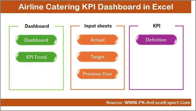 Airline Catering KPI Dashboard in Excel - Image 2