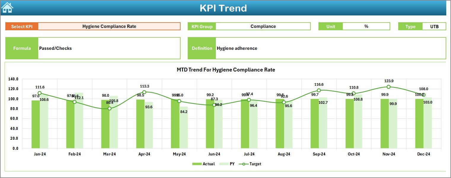 Airline Catering KPI Dashboard in Excel - Image 4