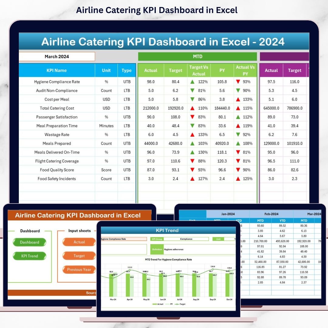 Airline Catering KPI Dashboard in Excel