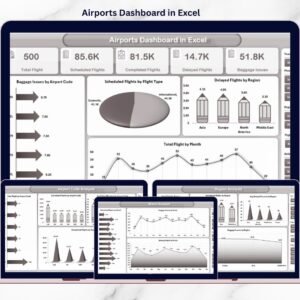 Airports Dashboard in Excel