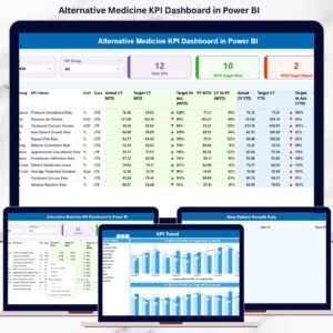 Alternative Medicine KPI Dashboard in Power BI