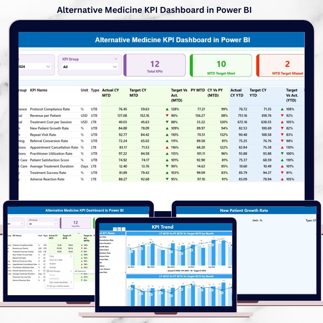Alternative Medicine KPI Dashboard in Power BI
