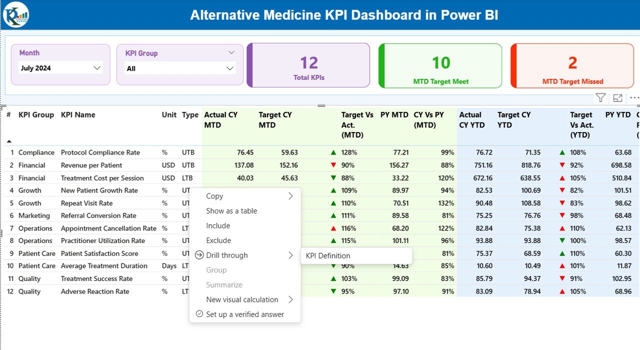 Alternative Medicine KPI Dashboard in Power BI - Image 3