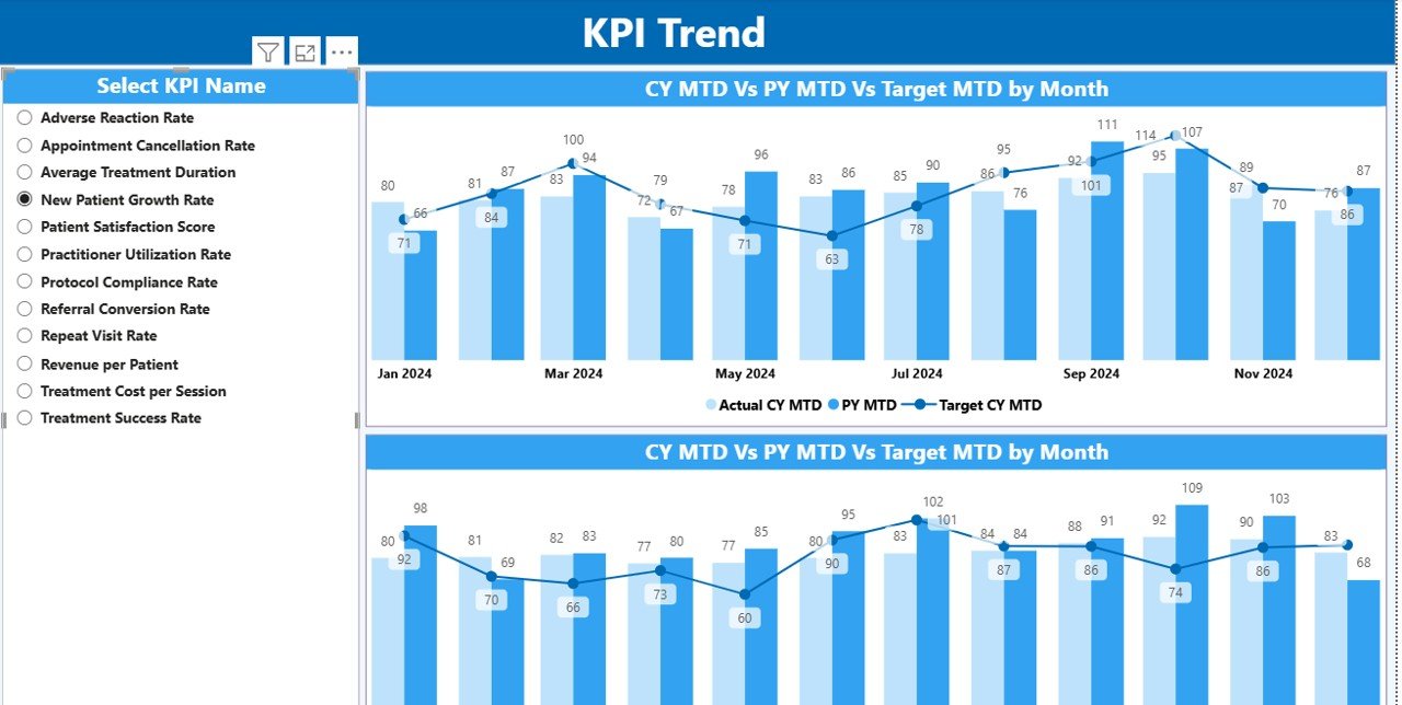 Alternative Medicine KPI Dashboard in Power BI - Image 4