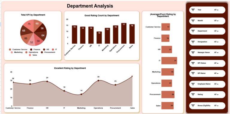 Annual Performance Summary Dashboard in Google Sheets - Next Gen Templates