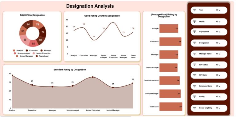Annual Performance Summary Dashboard in Google Sheets - Next Gen Templates