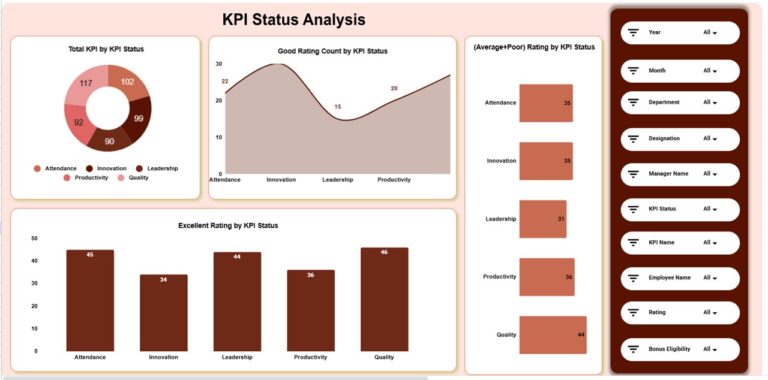 Annual Performance Summary Dashboard in Google Sheets - Next Gen Templates