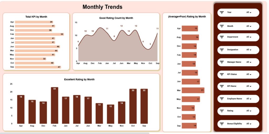Annual Performance Summary Dashboard in Google Sheets - Next Gen Templates