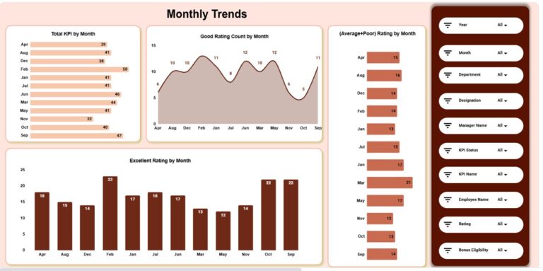 Annual Performance Summary Dashboard in Google Sheets - Next Gen Templates