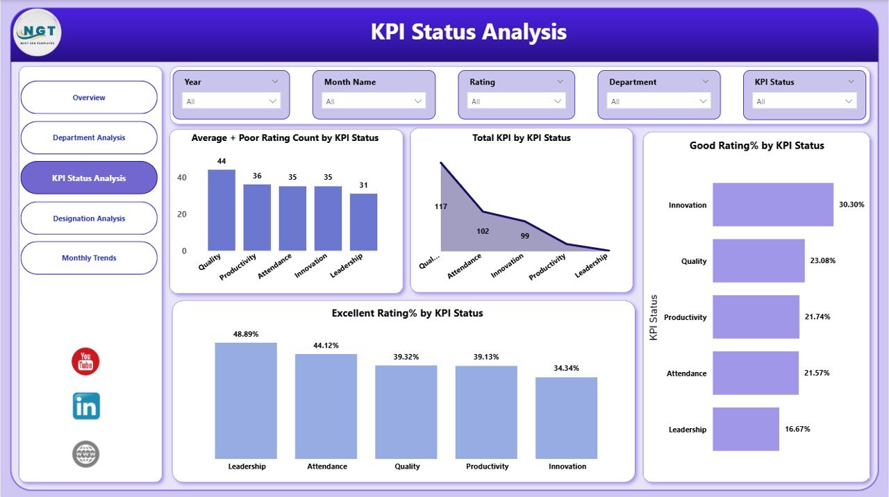 Annual Performance Summary Dashboard in Power BI - Image 5