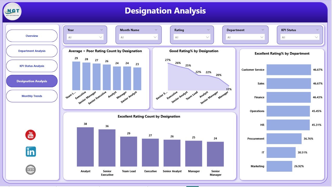 Annual Performance Summary Dashboard in Power BI - Image 6