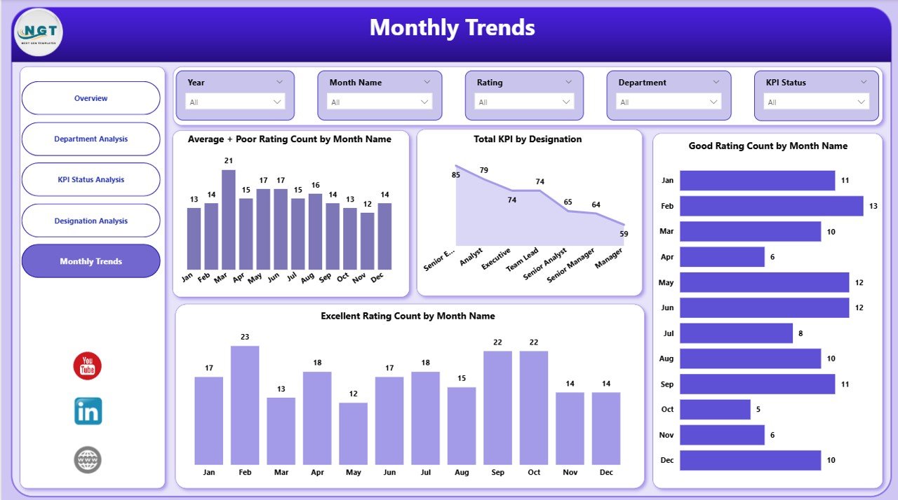 Annual Performance Summary Dashboard in Power BI - Image 2