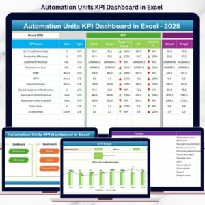 Automation Units KPI Dashboard in Excel