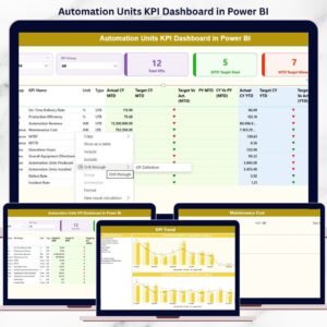 Automation Units KPI Dashboard in Power BI