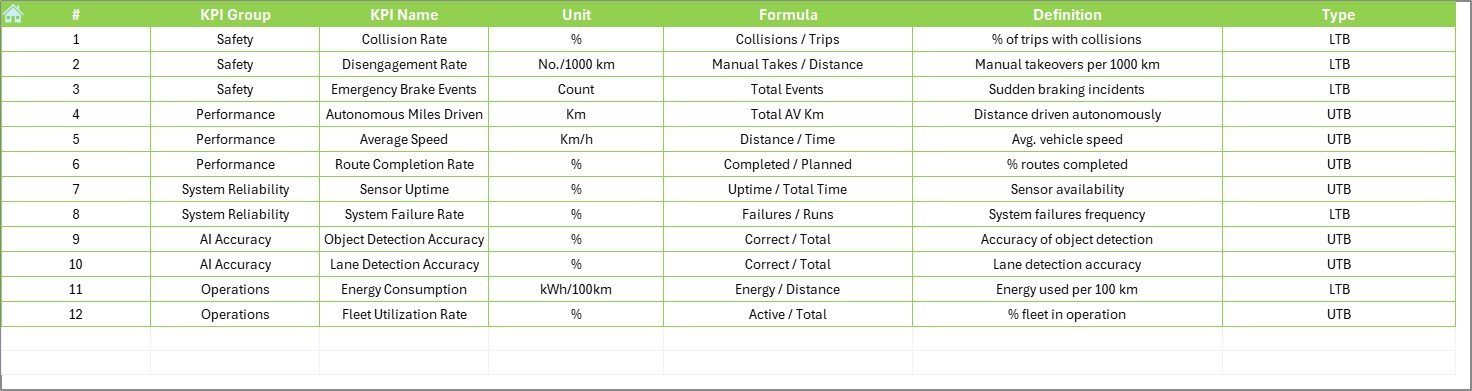 Autonomous Vehicles KPI Dashboard in Excel - Image 8