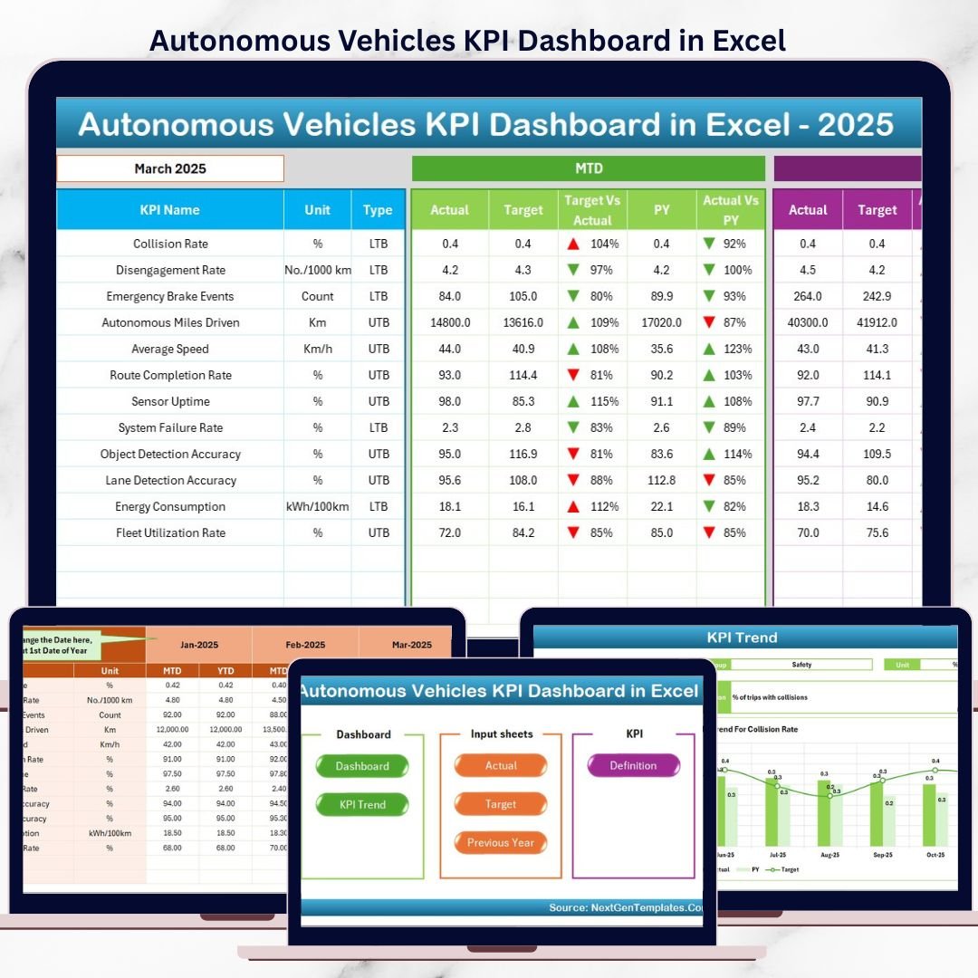 Autonomous Vehicles KPI Dashboard in Excel