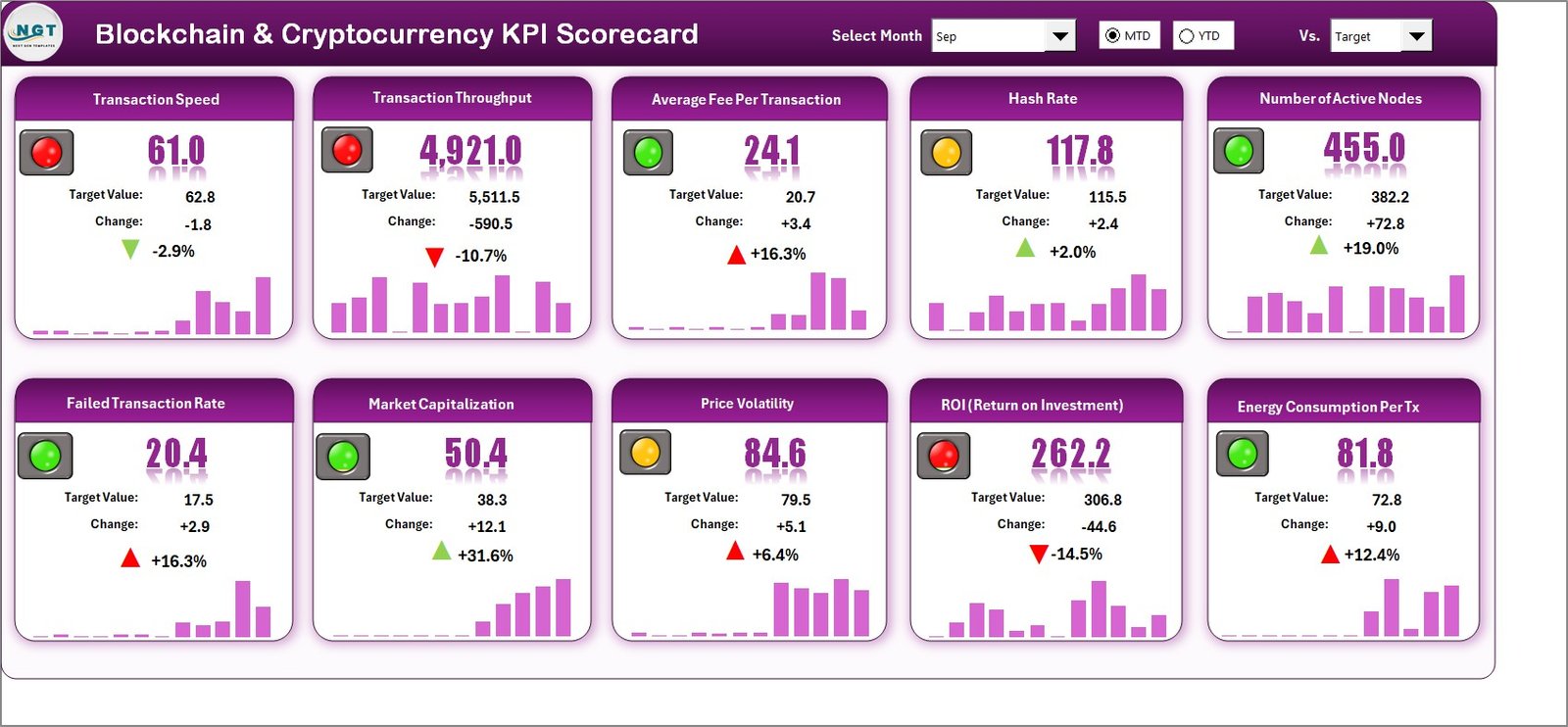 Blockchain & Cryptocurrency KPI Scorecard In Excel