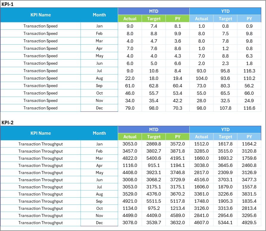 Blockchain & Cryptocurrency KPI Scorecard In Excel - Image 4