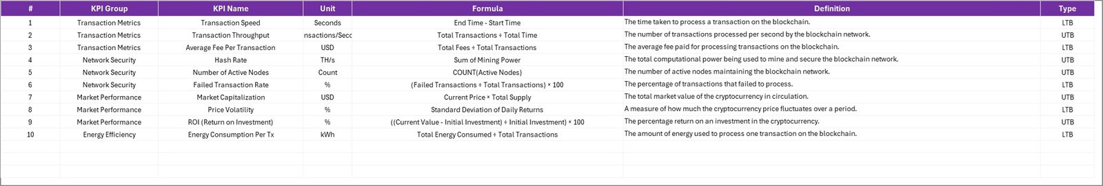 Blockchain & Cryptocurrency KPI Scorecard In Excel - Image 5