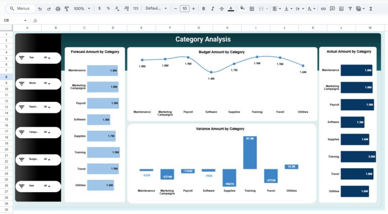 Budget Forecasting Dashboard in Google Sheets - Next Gen Templates