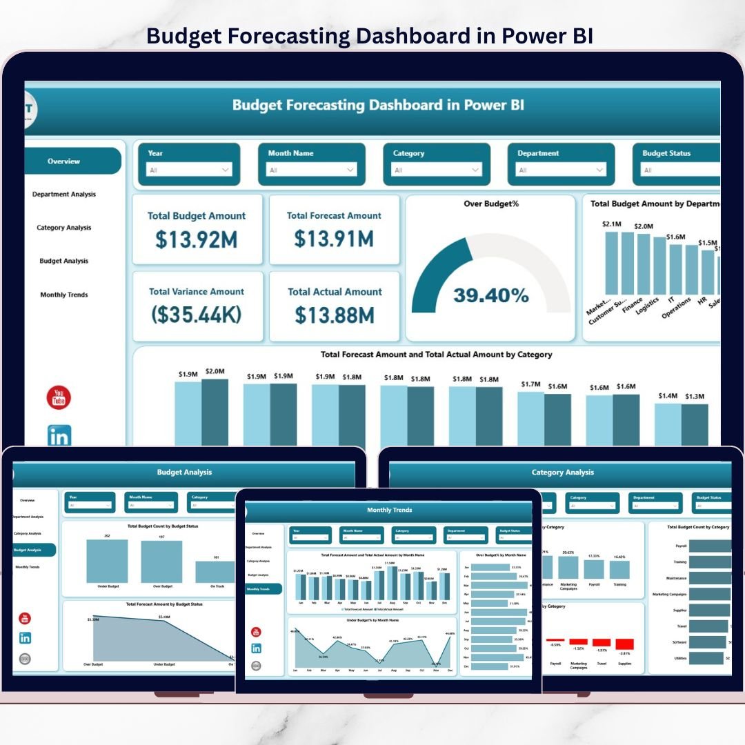 Budget Forecasting Dashboard in Power BI