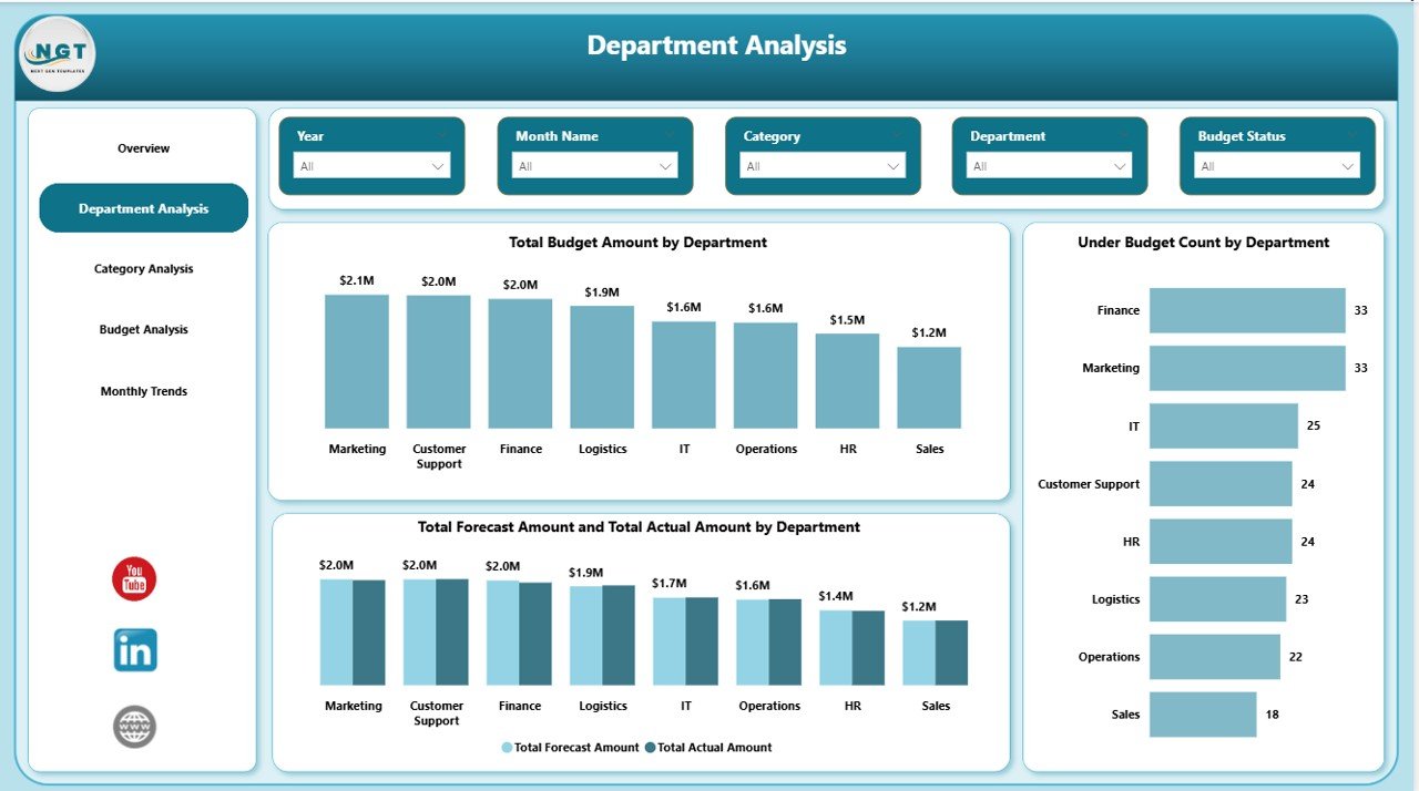 Budget Forecasting Dashboard in Power BI - Image 3