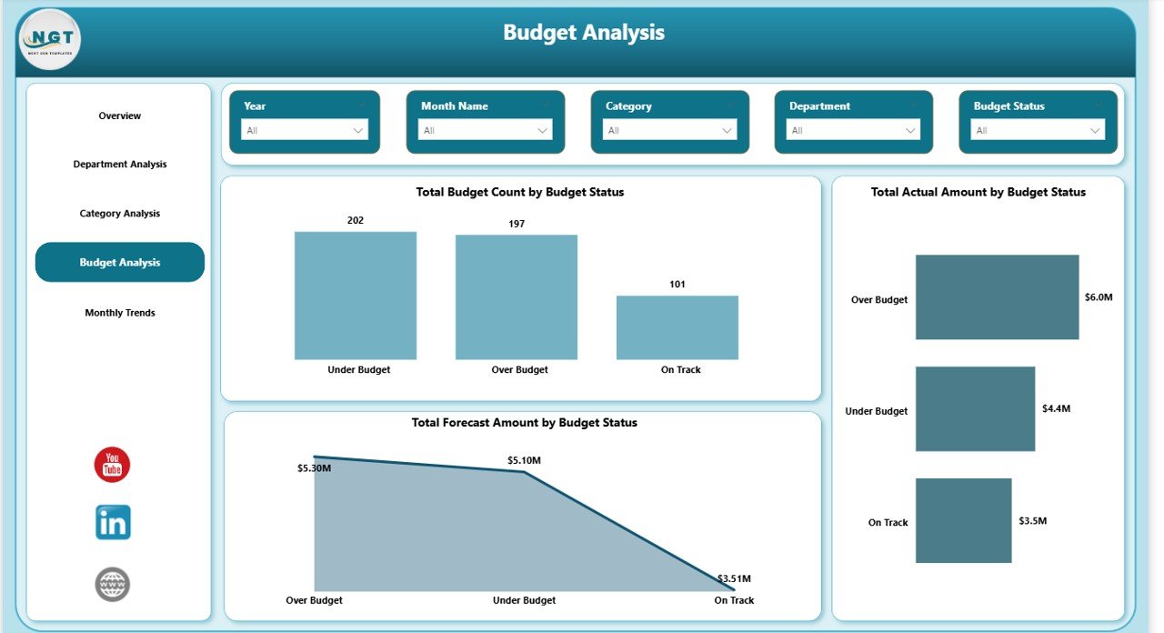Budget Forecasting Dashboard in Power BI - Image 5