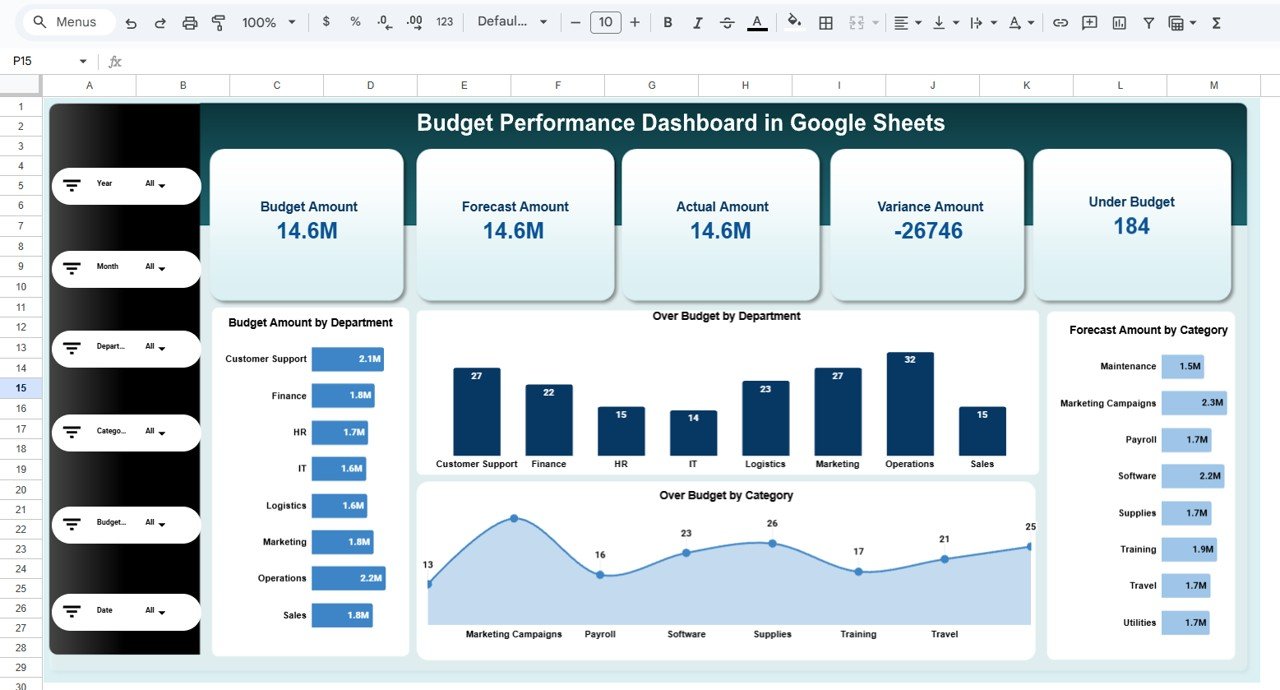 Budget Performance Dashboard in Google Sheets