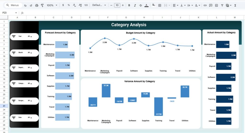 Budget Performance Dashboard in Google Sheets - Next Gen Templates