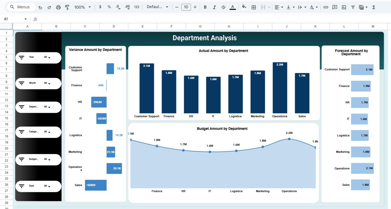 Budget Performance Dashboard in Google Sheets - Image 4