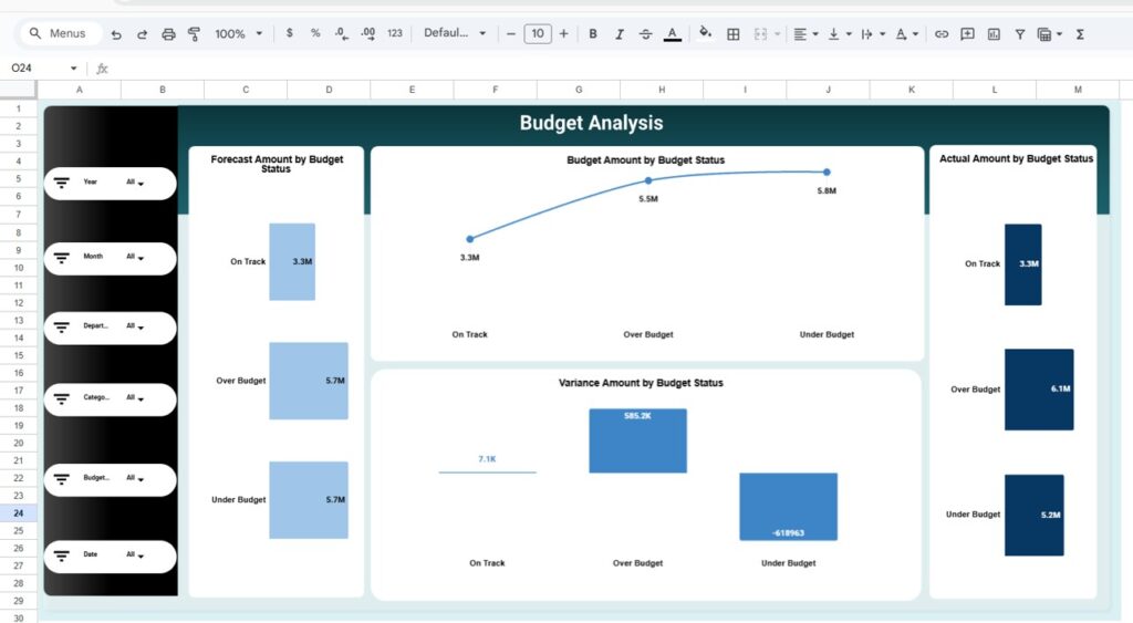 Budget Performance Dashboard in Google Sheets - Next Gen Templates
