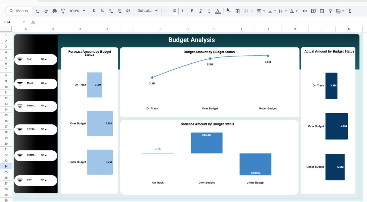Budget Performance Dashboard in Google Sheets - Image 5