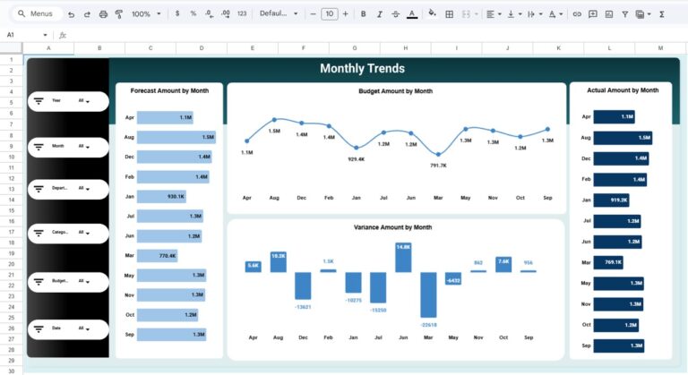 Budget Performance Dashboard in Google Sheets - Next Gen Templates