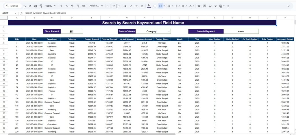 Budget Performance Dashboard in Google Sheets - Next Gen Templates