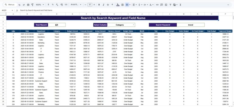 Budget Performance Dashboard in Google Sheets - Next Gen Templates