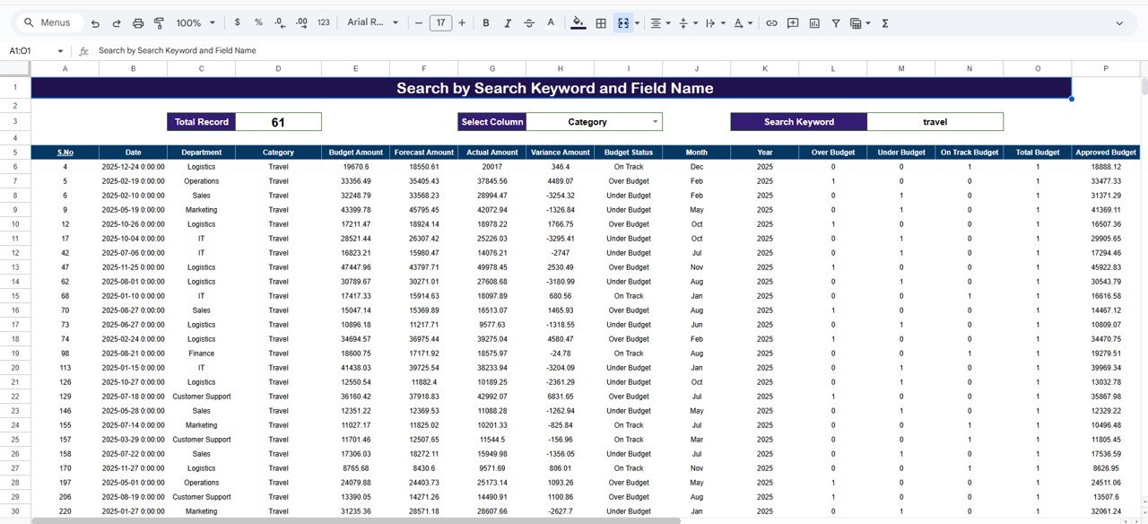 Budget Performance Dashboard in Google Sheets - Image 7