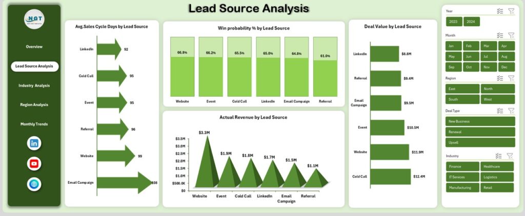 Business Development Dashboard in Excel - Next Gen Templates