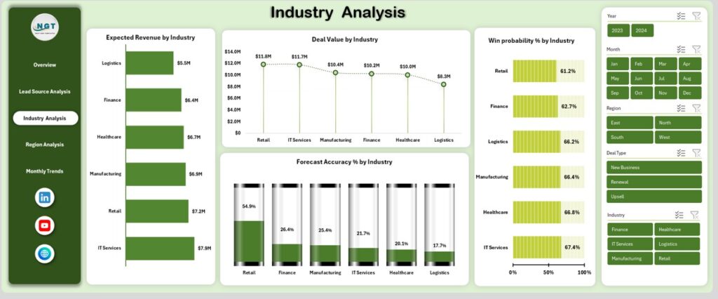 Business Development Log Business Development Dashboard in Excel - Next Gen Templates