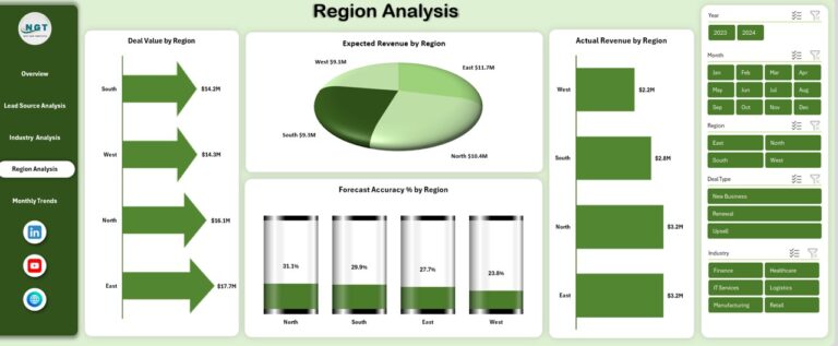 Business Development Log Business Development Dashboard in Excel - Next Gen Templates