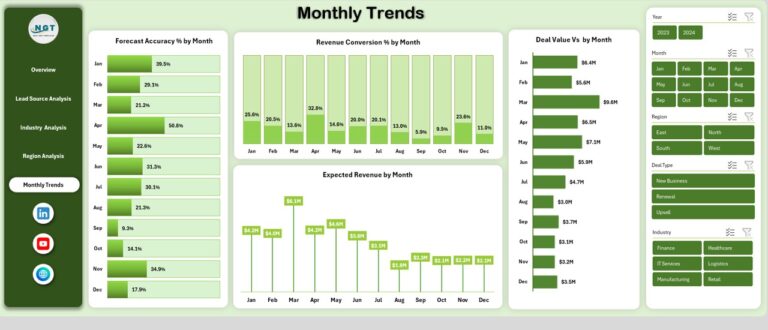 Business Development Dashboard in Excel - Next Gen Templates