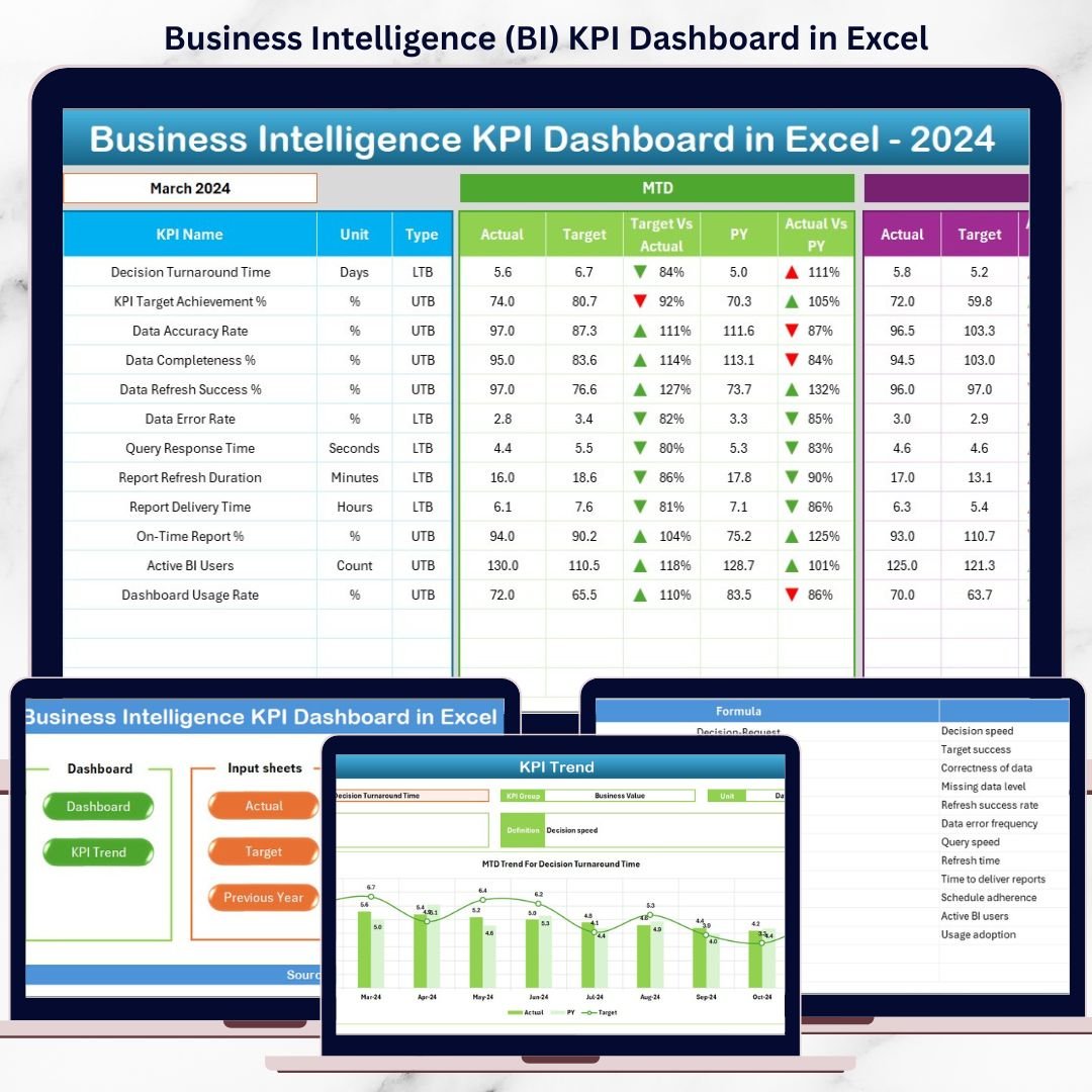 Business Intelligence (BI) KPI Dashboard in Excel