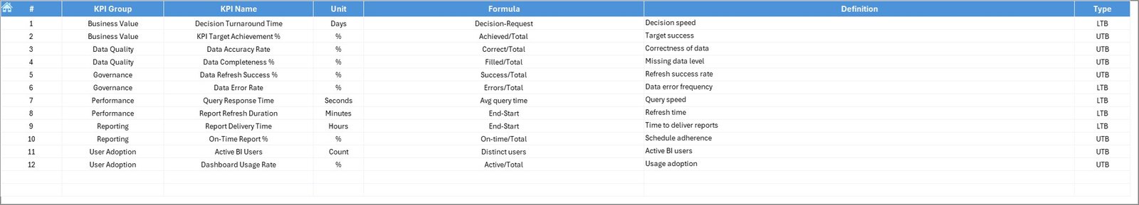 Business Intelligence (BI) KPI Dashboard in Excel - Image 7