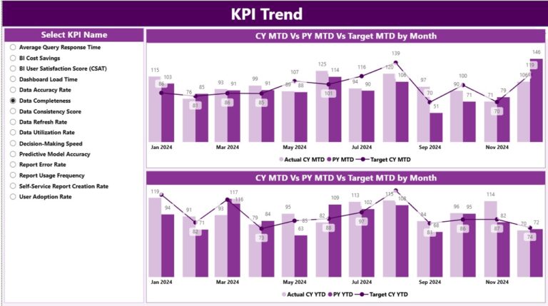 Business Intelligence KPI Dashboard in Power BI - Next Gen Templates