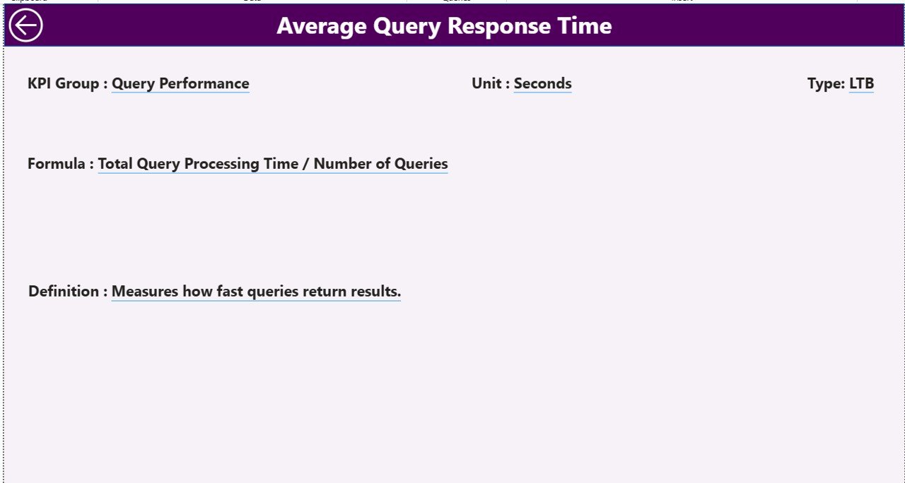 Business Intelligence KPI Dashboard in Power BI - Image 4