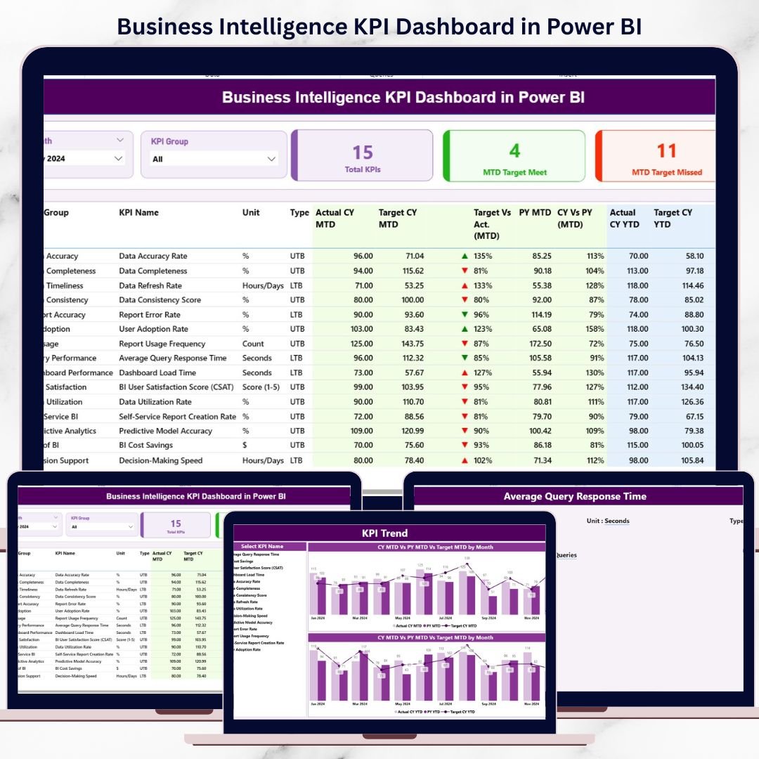Business Intelligence KPI Dashboard in Power BI